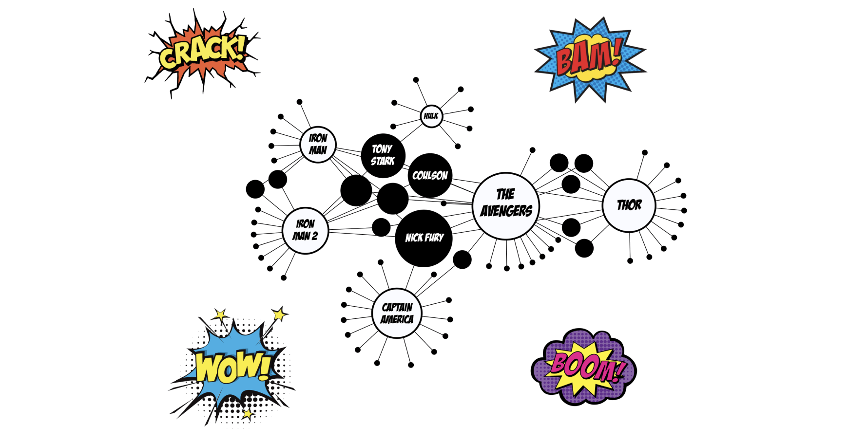 The Marvel Cinematic Network